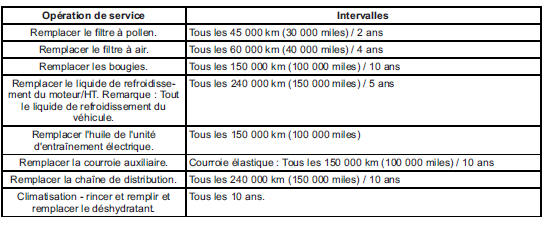 Service et maintenance