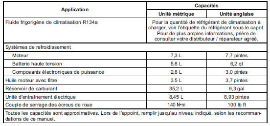 Capacités et caractéristiques