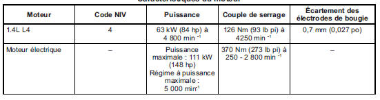 Caractéristiques du moteur