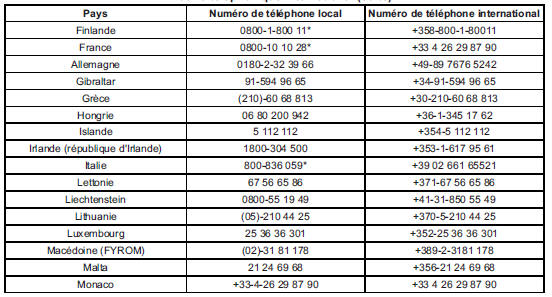 Annuaire téléphonique international (suite)