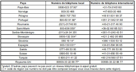 Annuaire téléphonique international (suite)