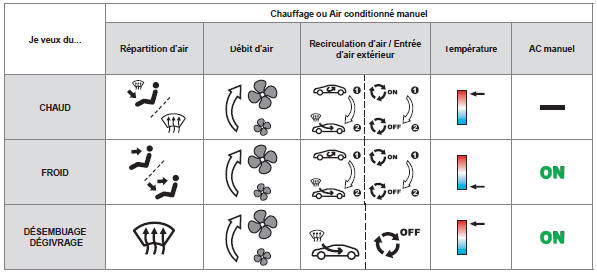 Conseils de réglages intérieurs