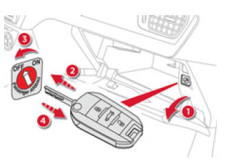 Airbag passager avant