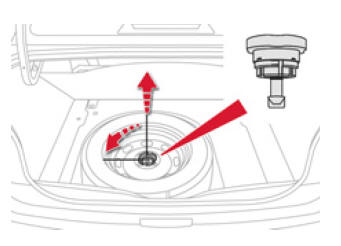 Accès à la roue de secours