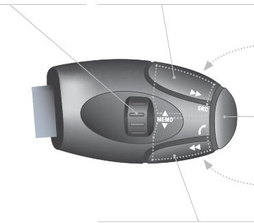 Commandes au volant