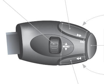 Commandes au volant