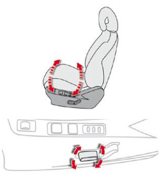 Réglage en hauteur et en inclinaison de l'assise