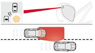 Surveillance des angles morts