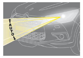 Réglage automatique des projecteurs au xénon