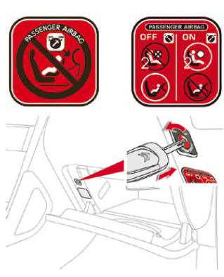Airbag passager OFF