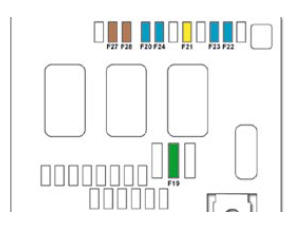 Fusibles dans le compartiment moteur