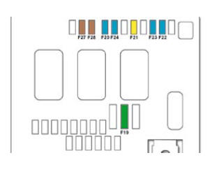 Fusibles dans le compartiment moteur