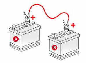 Démarrer à partir d'une autre batterie