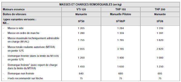 Caractéristiques techniques