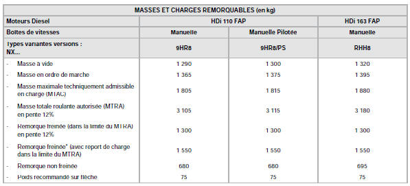 Caractéristiques techniques