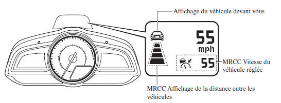 Indication de l'affi chage de Commande de croisière radar Mazda (MRCC)