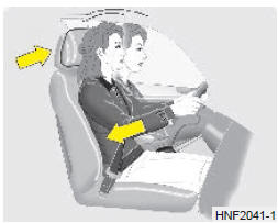 Chauffage de siège (le cas échéant)