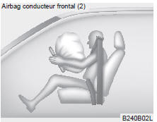 Airbag conducteur frontal