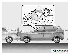 Conditions de déclenchement de l'airbag