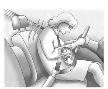 Utilisation de la ceinture de sécurité pendant la grossesse 